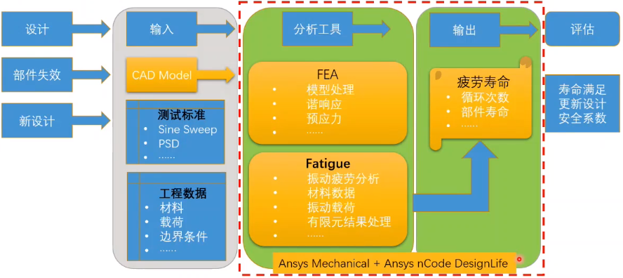 Ansys结构仿真学习指南：从入门到精通（附Ansys结构分析畅销视频教程排行）的图3